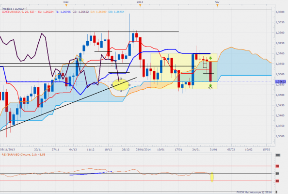 Eurusddaily 67