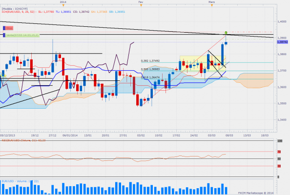 Eurusddaily 68