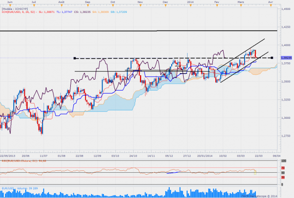 Eurusddaily 69