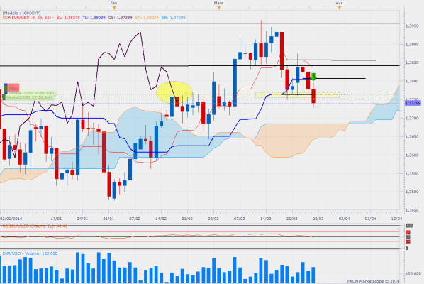 Eurusddaily 70