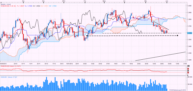 Eurusddaily 75