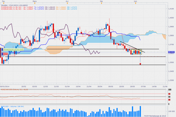 Eurusddaily 76