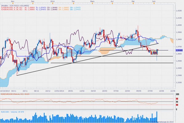 Eurusddaily 77