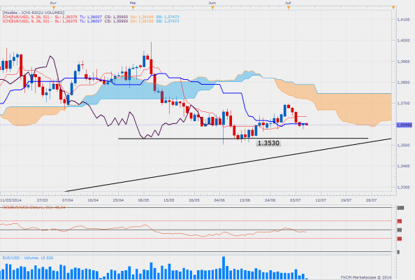 Eurusddaily 79