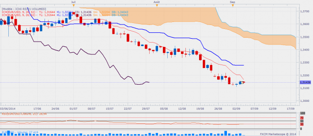 Eurusddaily 81