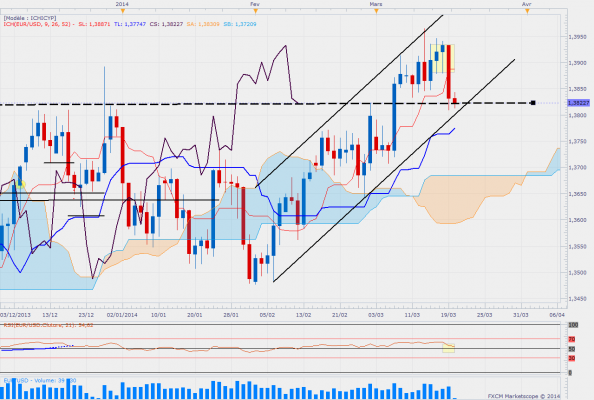 Eurusddailyzoom