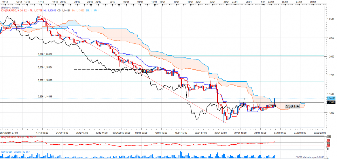 Eurusdfibo 2