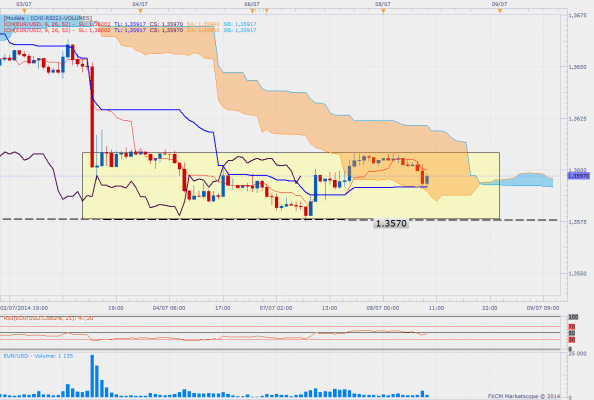 Eurusdh1 54