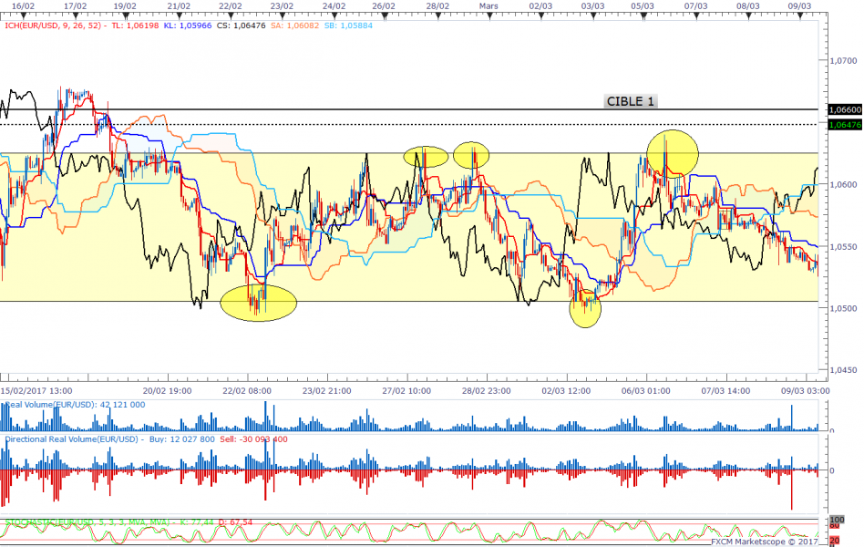 Eurusdh1 74