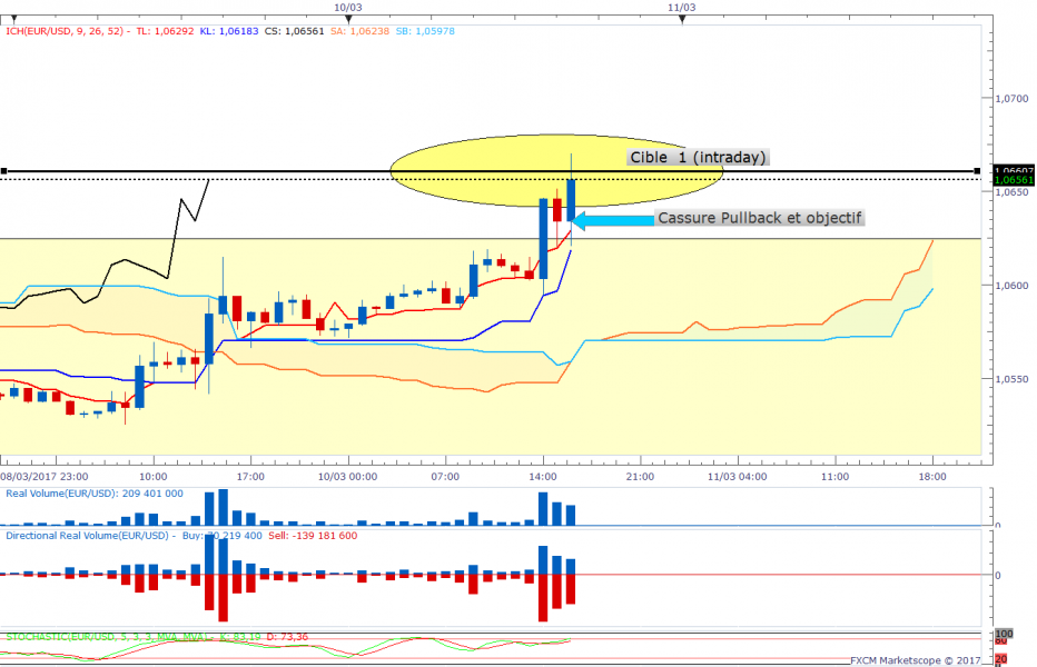 Eurusdh1 76
