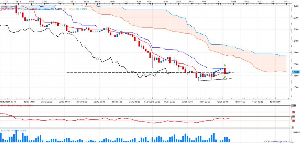 Eurusdh4 143