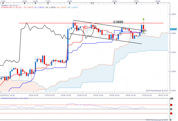 eurusdh4scalping.png