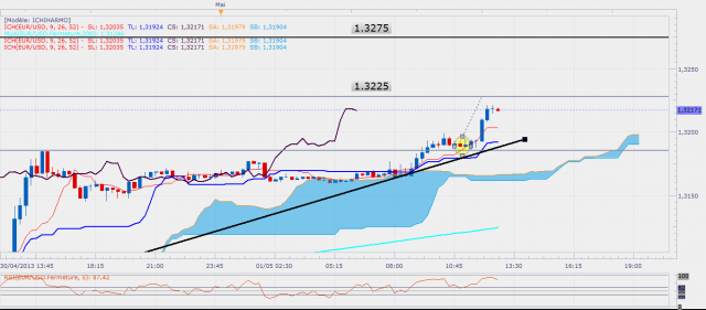 eurusdm15cassureetpullbackexemplescalping.png