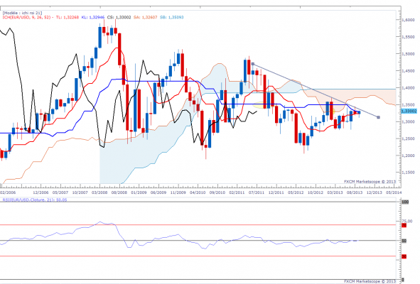 eurusdmensuel-2.png