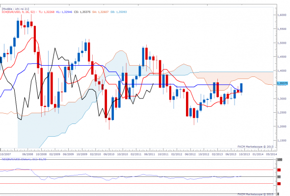 eurusdmensuel-3.png