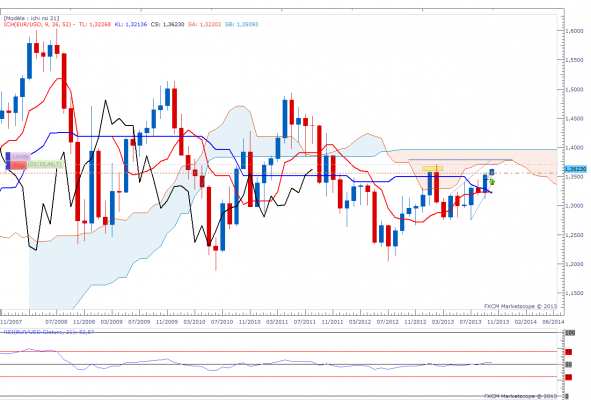 eurusdmensuel-4.png