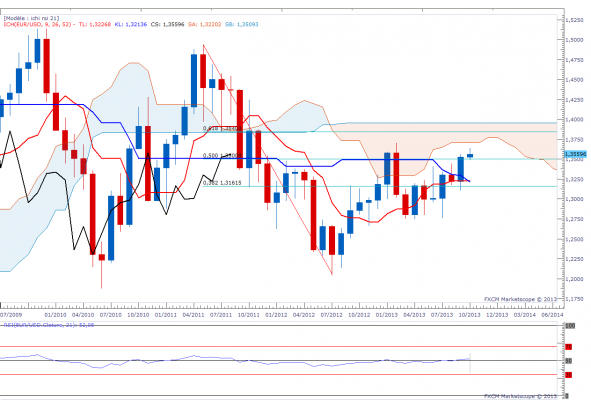 eurusdmensuel-5.png