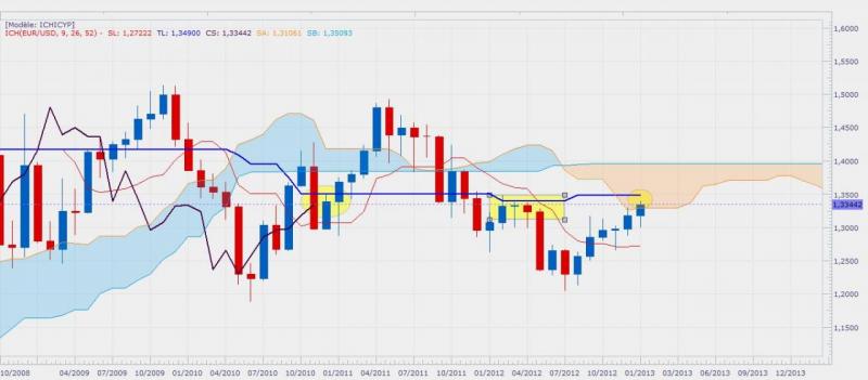 eurusdmensuel.jpg