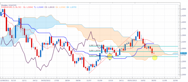 eurusdweekly-1.png