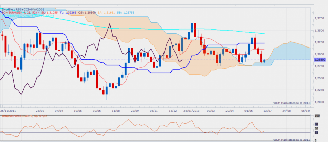 eurusdweekly-11.png