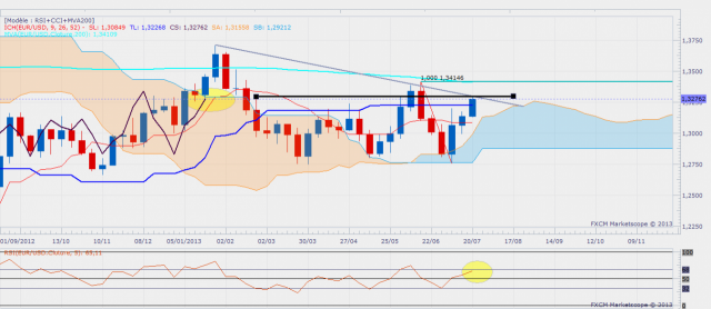 eurusdweekly-13.png