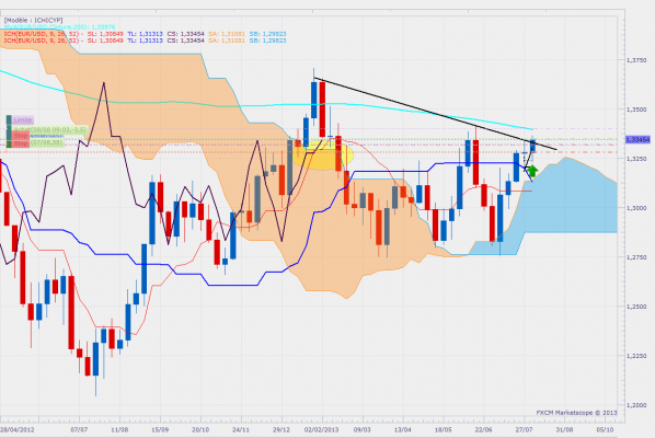 eurusdweekly-16.png