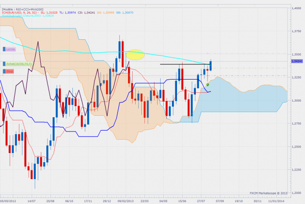 eurusdweekly-17.png