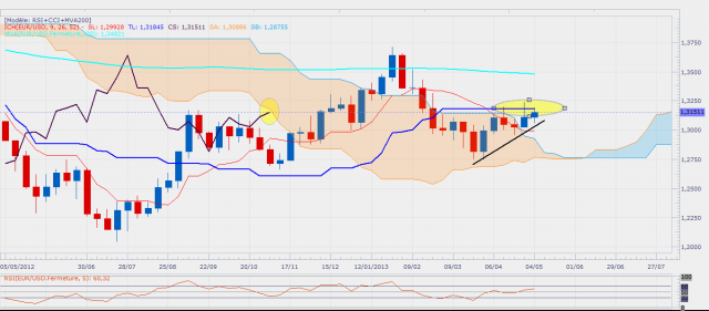 eurusdweekly-2.png