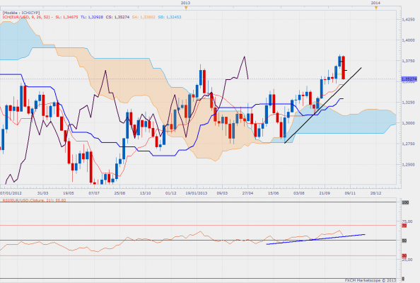 eurusdweekly-26.png