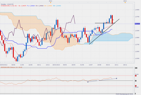 eurusdweekly-27.png