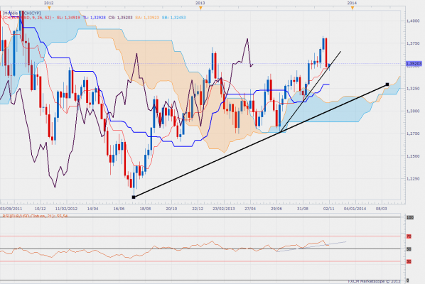 eurusdweekly-28.png