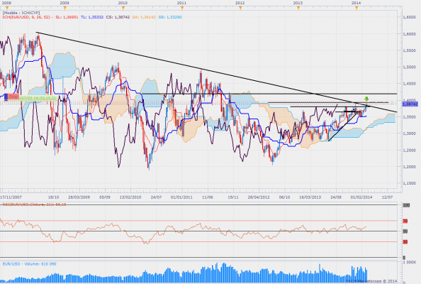 Eurusdweekly 39