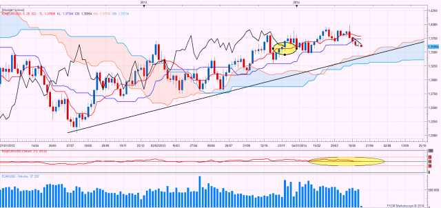 Eurusdweekly 40