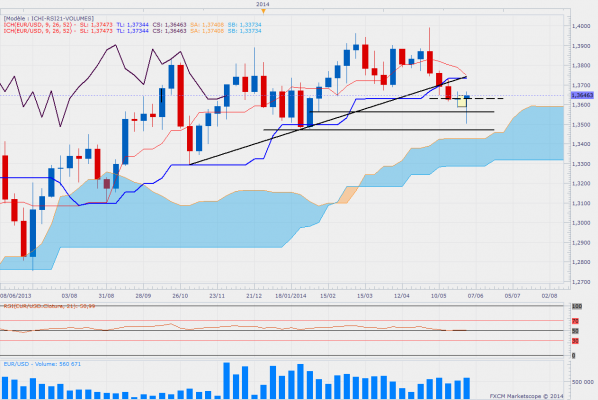 Eurusdweekly 41