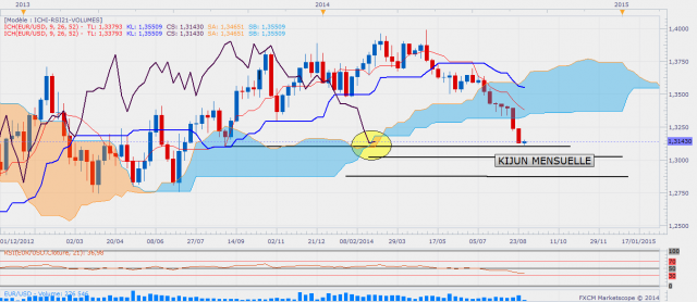 Eurusdweekly 43