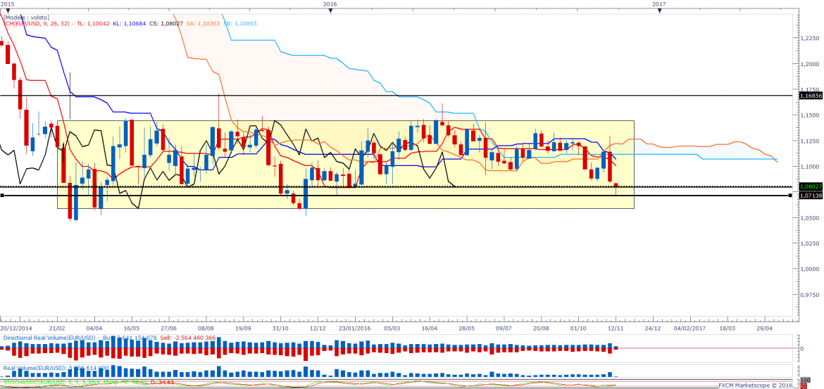 Eurusdweekly 49