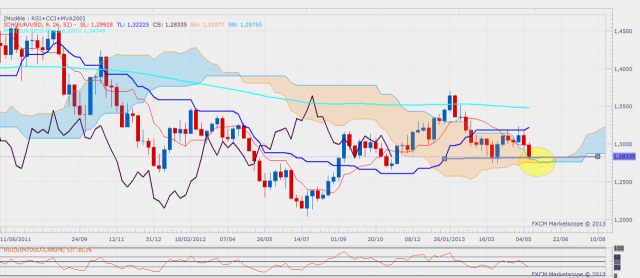 eurusdweekly-5.png