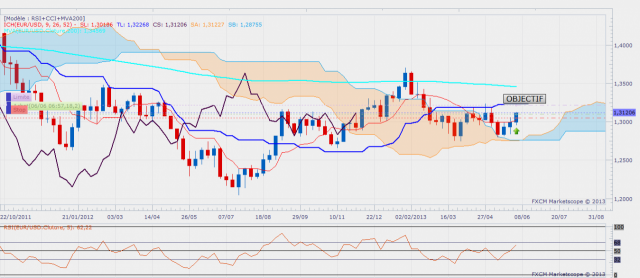 eurusdweekly-6.png