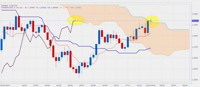 eurusdweekly.jpg