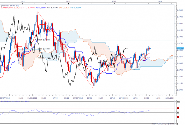 eurusdweeklylundi.png