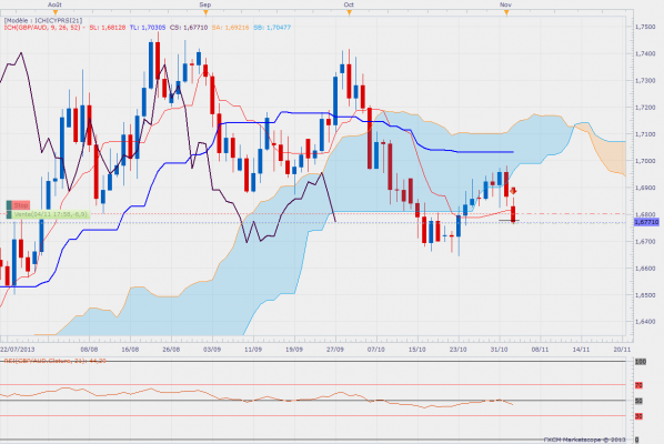 gbpaud-daily.png