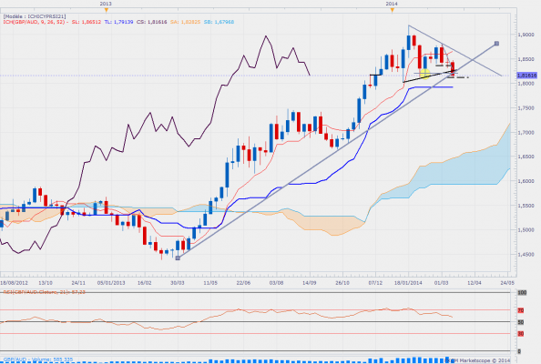 Gbpaudweekly 9