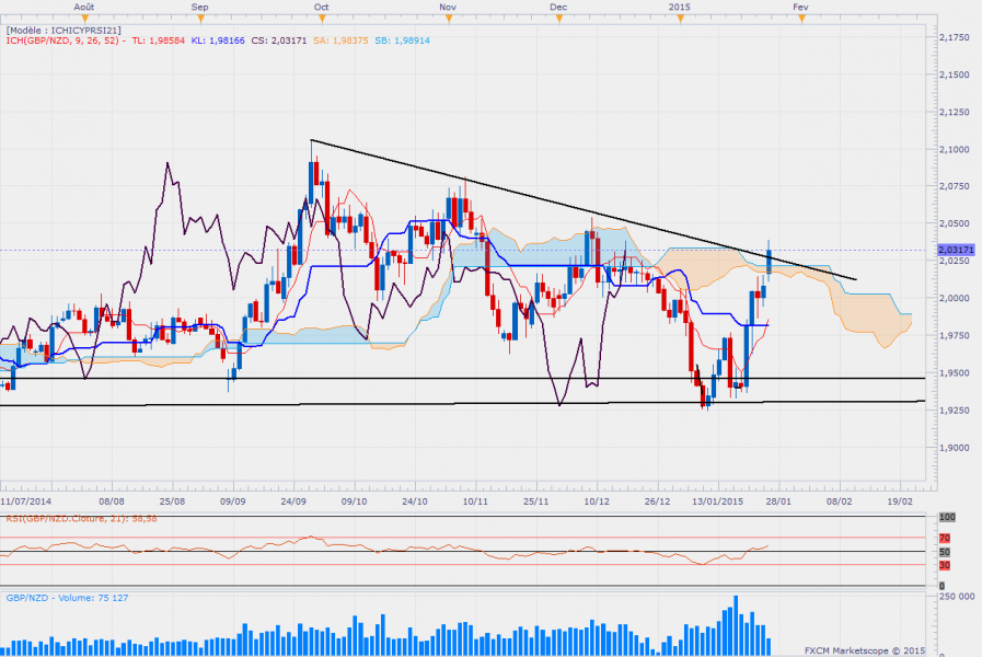 Gbpnzddaily 10