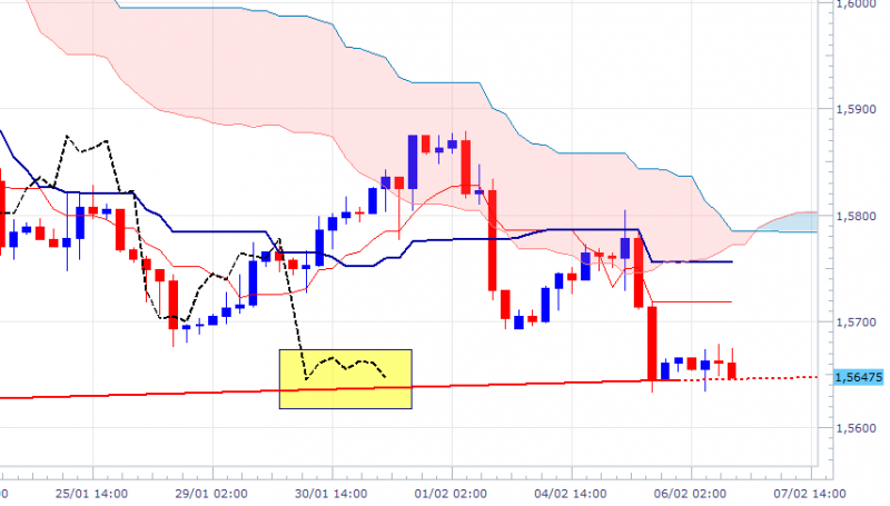 gbpusd-240mn-0602.png