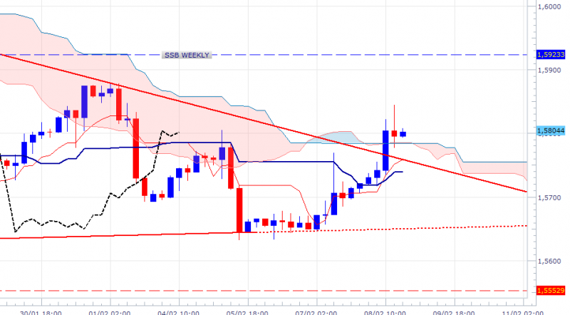 gbpusd-240mn-1002.png