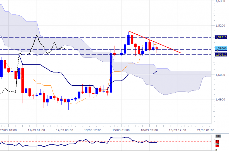 gbpusd-240mn-1803.png