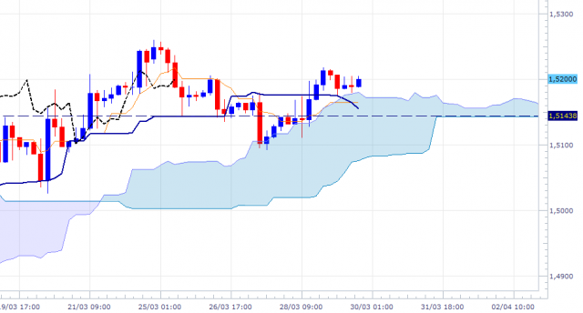 gbpusd-240mn-3003.png