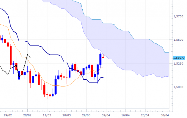 gbpusd-daily-0804.png