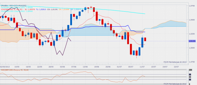 gbpusd-daily.png