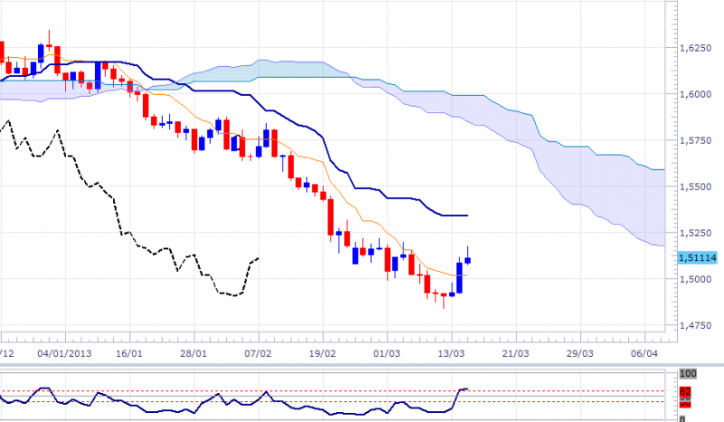 gbpusd-dly-1503.png